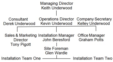 Company Structure